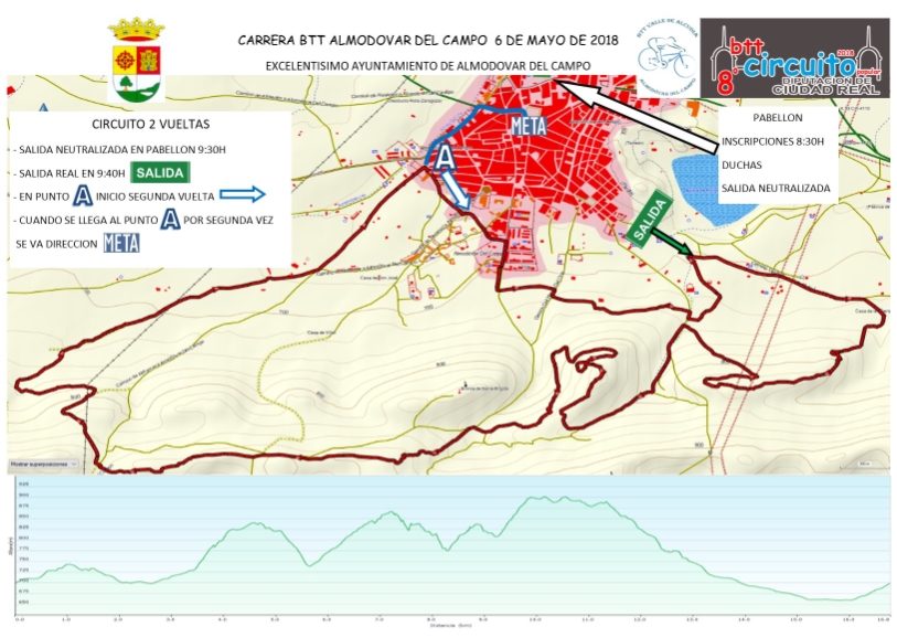 PLANO ALMODOVAR